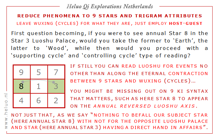 9 Stars Jiu Xing and Luoshu annual predictions - Five Elements cycles - Heluo Hill