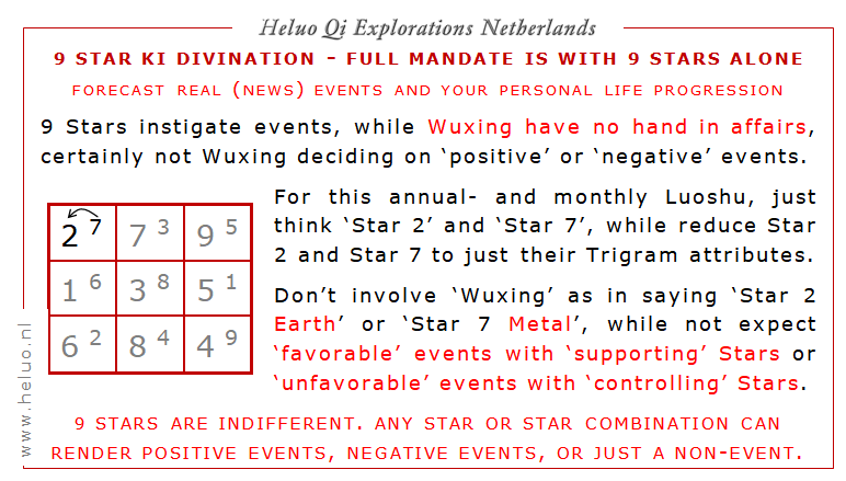 9 Stars and Luoshu news predictions - Wuxing Five Elements - Heluo Hill