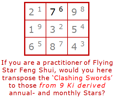 Flying Star Feng Shui Clashing Swords 81 Star combinations - Heluo Hill