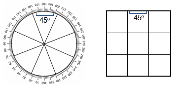 Chinese Feng Shui pie shape compass or 9 square grid - Heluo Hill