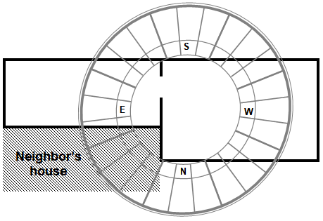 Feng Shui center of a house compass directions - Heluo Hill