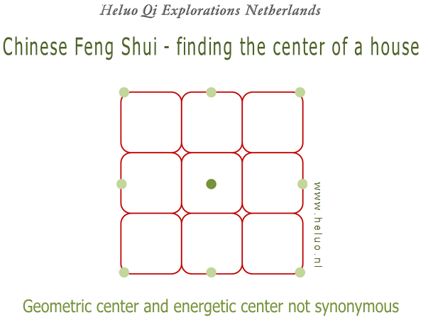 Feng Shui finding the center of a house - Heluo Hill